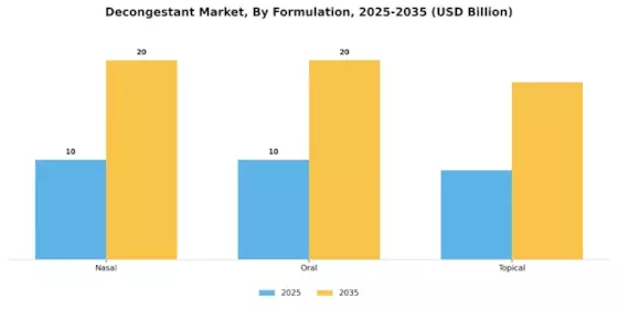 Decongestant Market  Segment Image 4