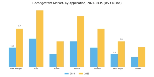 Decongestant Market  Segment Image 3