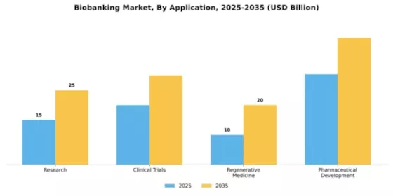 Biobanking Market Segment Image 0