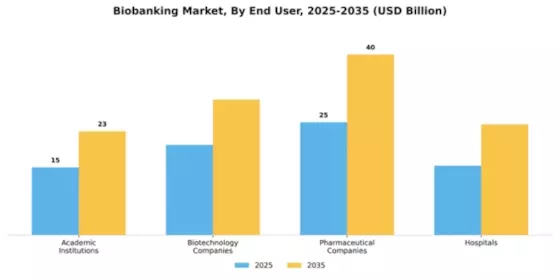 Biobanking Market Segment Image 1