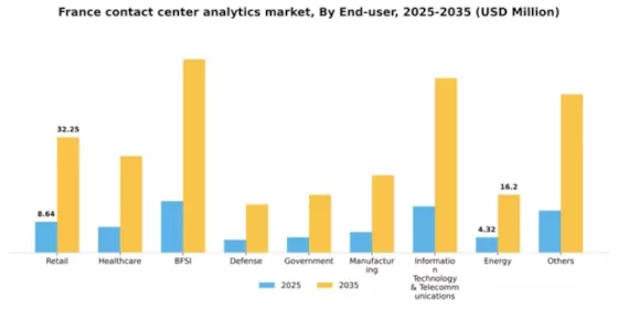 France Contact Center Analytics Market Segment Image 3