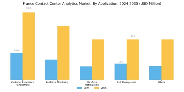 France Contact Center Analytics Market Segment Image 3