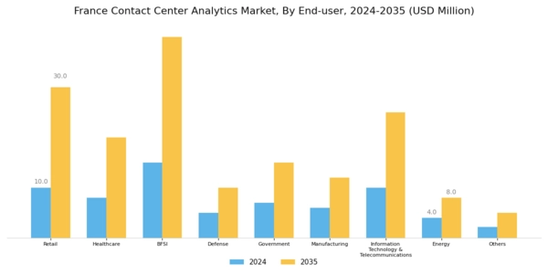 France Contact Center Analytics Market Segment Image 4