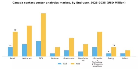 Canada Contact Center Analytics Market Segment Image 3