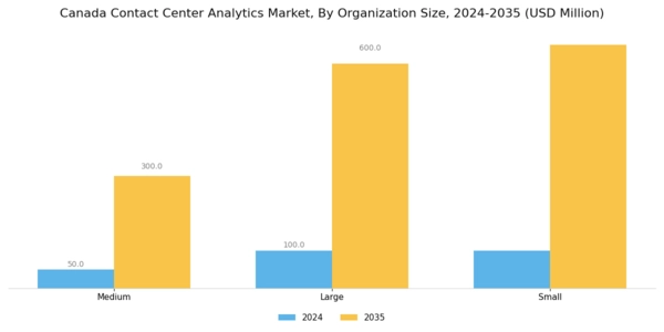 Canada Contact Center Analytics Market Segment Image 2