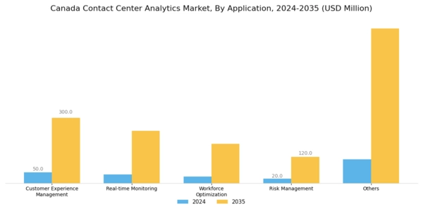 Canada Contact Center Analytics Market Segment Image 3