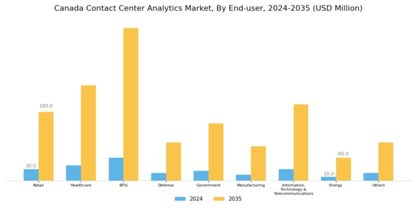 Canada Contact Center Analytics Market Segment Image 4