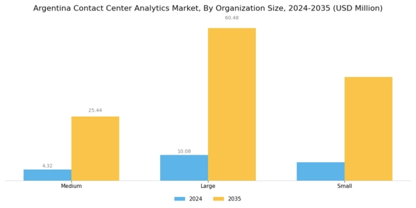 Argentina Contact Center Analytics Market Segment Image 2