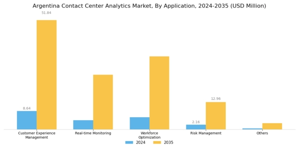 Argentina Contact Center Analytics Market Segment Image 3