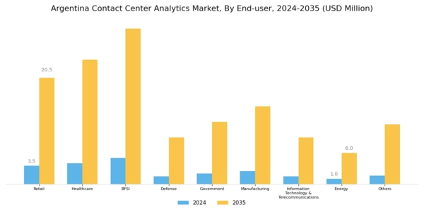 Argentina Contact Center Analytics Market Segment Image 4
