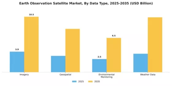 Earth Observation Satellite Market Segment Image 1
