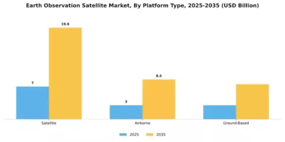 Earth Observation Satellite Market Segment Image 3