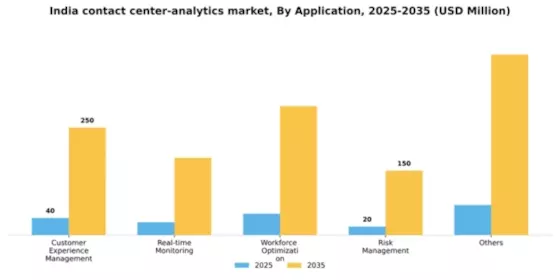 India Contact Center Analytics Market Segment Image 0