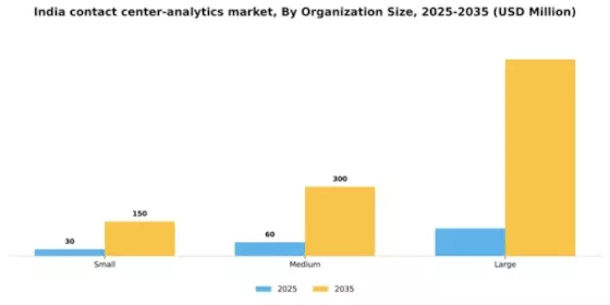 India Contact Center Analytics Market Segment Image 4