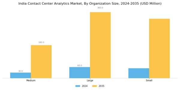 India Contact Center Analytics Market Segment Image 2