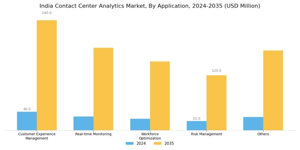 India Contact Center Analytics Market Segment Image 3