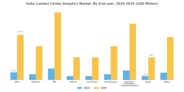 India Contact Center Analytics Market Segment Image 4