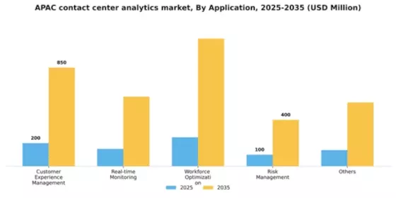 APAC Contact Center Analytics Market Segment Image 0