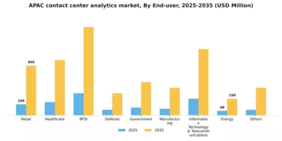 APAC Contact Center Analytics Market Segment Image 3