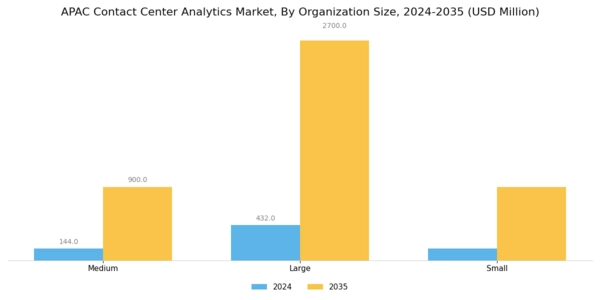 APAC Contact Center Analytics Market Segment Image 2