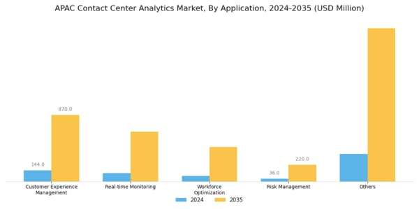 APAC Contact Center Analytics Market Segment Image 3
