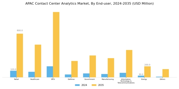 APAC Contact Center Analytics Market Segment Image 4