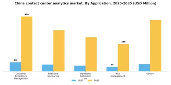 China Contact Center Analytics Market Segment Image 0