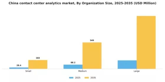 China Contact Center Analytics Market Segment Image 4
