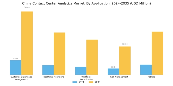 China Contact Center Analytics Market Segment Image 3