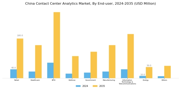 China Contact Center Analytics Market Segment Image 4