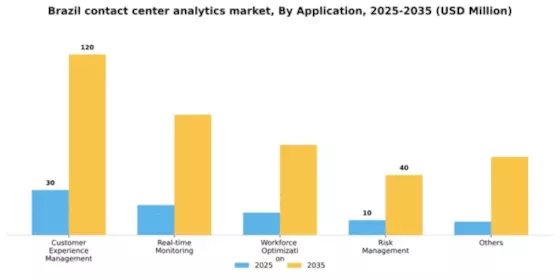 Brazil Contact Center Analytics Market Segment Image 0
