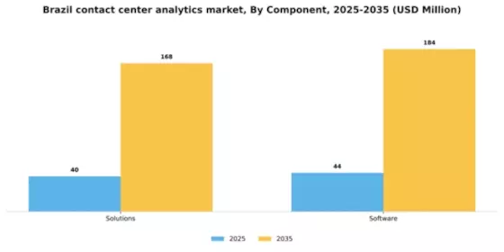 Brazil Contact Center Analytics Market Segment Image 1