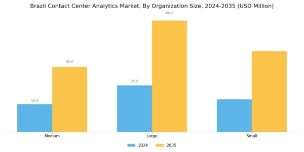 Brazil Contact Center Analytics Market Segment Image 2