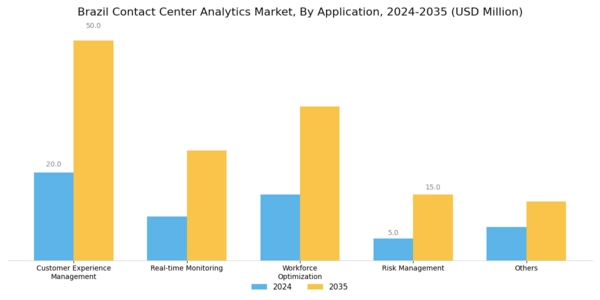 Brazil Contact Center Analytics Market Segment Image 3