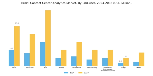 Brazil Contact Center Analytics Market Segment Image 4