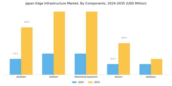 Japan Edge Infrastructure Market Segment Image 1
