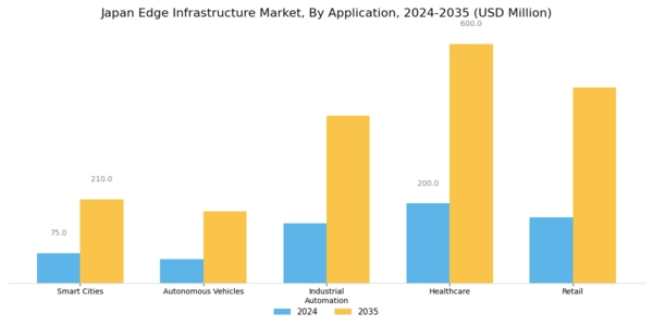 Japan Edge Infrastructure Market Segment Image 2