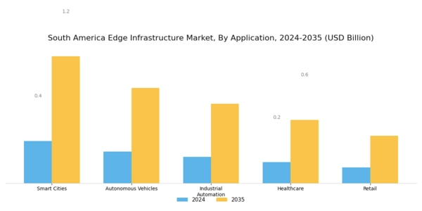 South America Edge Infrastructure Market Segment Image 2