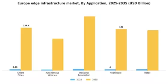 Europe Edge Infrastructure Market Segment Image 0