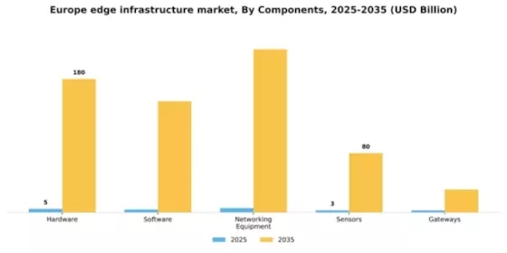 Europe Edge Infrastructure Market Segment Image 1