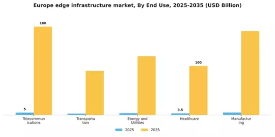 Europe Edge Infrastructure Market Segment Image 2