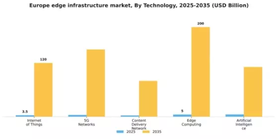 Europe Edge Infrastructure Market Segment Image 3