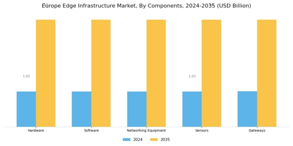 Europe Edge Infrastructure Market Segment Image 1