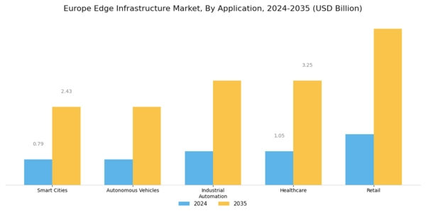Europe Edge Infrastructure Market Segment Image 2
