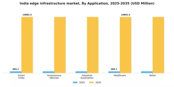 India Edge Infrastructure Market Segment Image 0