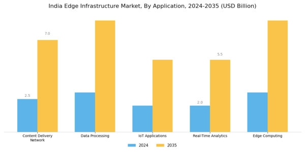 India Edge Infrastructure Market Segment Image 0
