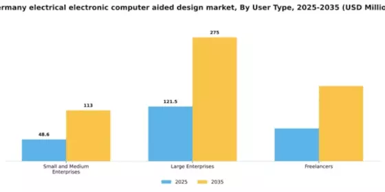 Germany Electrical Electronic Computer Aided Design Market Segment Image 4