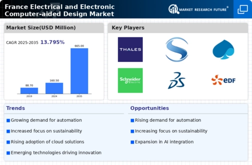 France Electrical Electronic Computer Aided Design Market Infographic