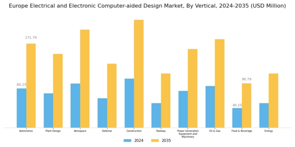 Europe Electrical Electronic Computer Aided Design Market Segment Image 3