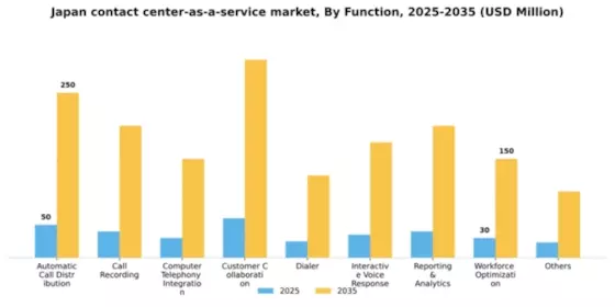 Japan Contact Center As A Service Market Segment Image 1